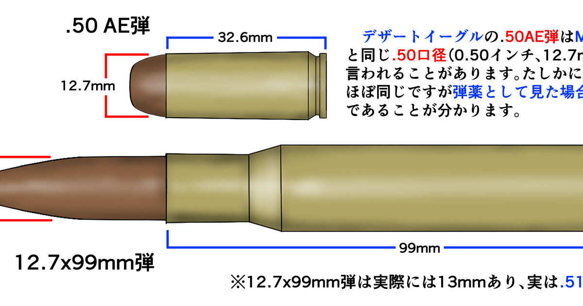 軍事 デザートイーグルとM2重機関銃の弾 - mssn65のイラスト - pixiv