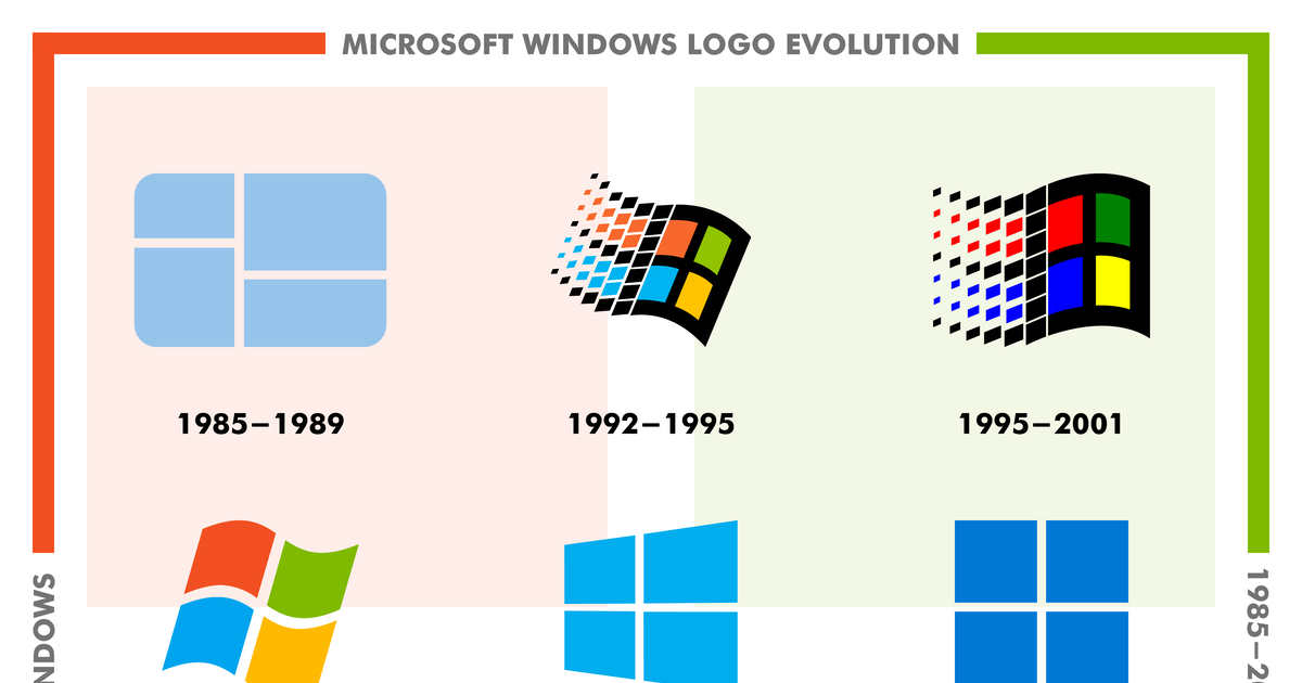 Evolution of Microsoft Windows logotypes – Stock Editorial Photo