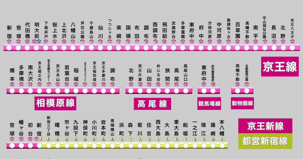 路線図 京王電鉄・都営地下鉄新宿線 路線図 - 古明地ユウのイラスト - pixiv