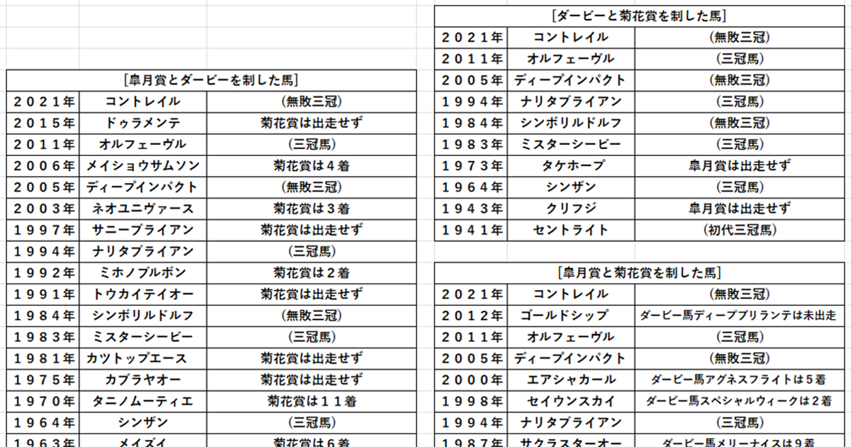 １９５０年・菊花賞・優勝記念バックル・ハイレコード-