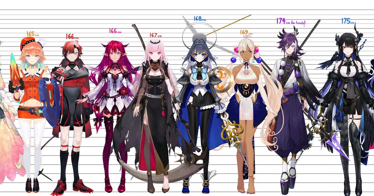 hololiveen, hololiveenglish, holostarsen / HoloEN Height Chart (upd. 11