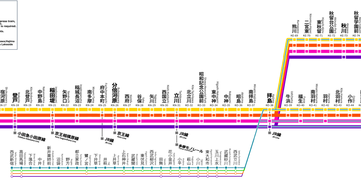 路線図(青梅線、五日市線、八高線、川越線、相模線)昭和37年現在の資料 セール