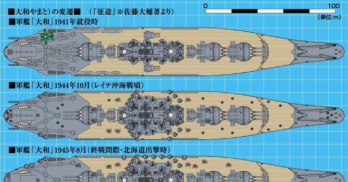 戦艦 征途 の大和 やまと 各時代の状態 扶桑かつみのイラスト Pixiv