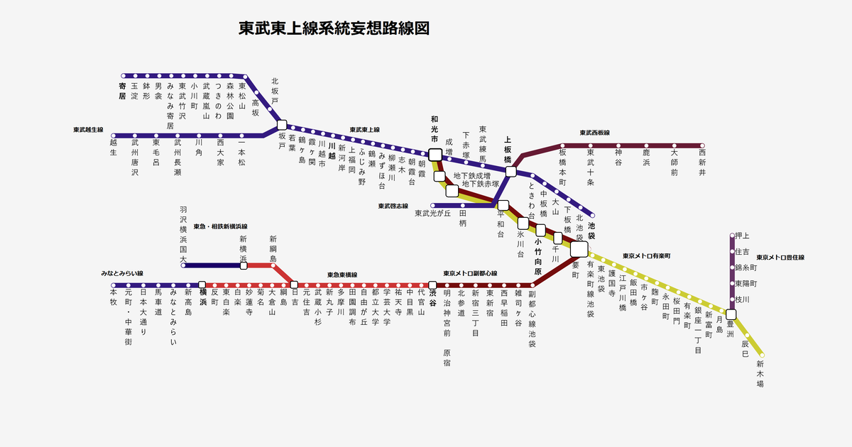 オリジナル 東上線系統妄想路線図 - ソーダ珈琲☕️のイラスト - pixiv