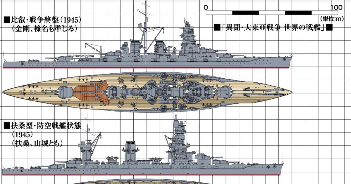 戦艦 日本海軍戦艦1945（異聞・大東亜戦争） - 扶桑かつみのイラスト - pixiv