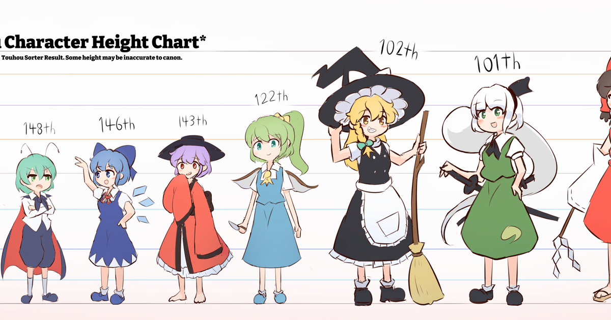 東方 Touhou Height Chart Ferdy's Labのイラスト pixiv