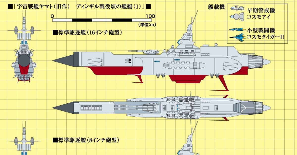 宇宙戦艦ヤマト 宇宙戦艦ヤマト・ディンギル戦役頃の地球防衛軍の艦艇（１） - 扶桑かつみのイラスト - pixiv