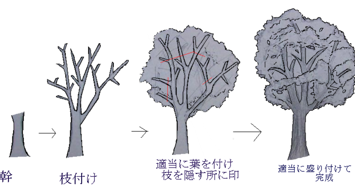 wood, tutorial, doodle / 講座にもならない木の描き方 - pixiv