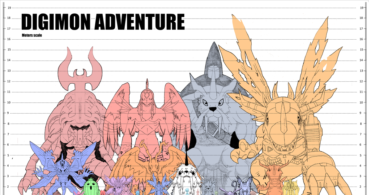 デジモンアドベンチャー Digimon Adventure SizeChart Homeostasisのイラスト pixiv