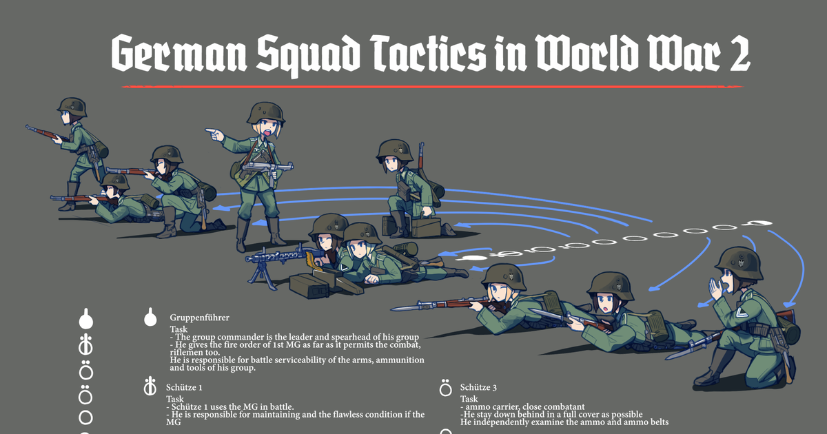 original-military-military-german-squad-tactics-in-wwii-pixiv