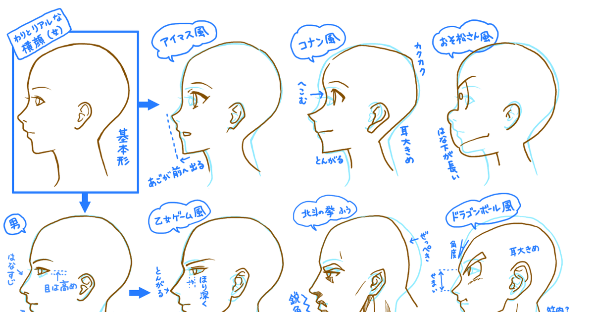 Practicing How to Draw Face Profile