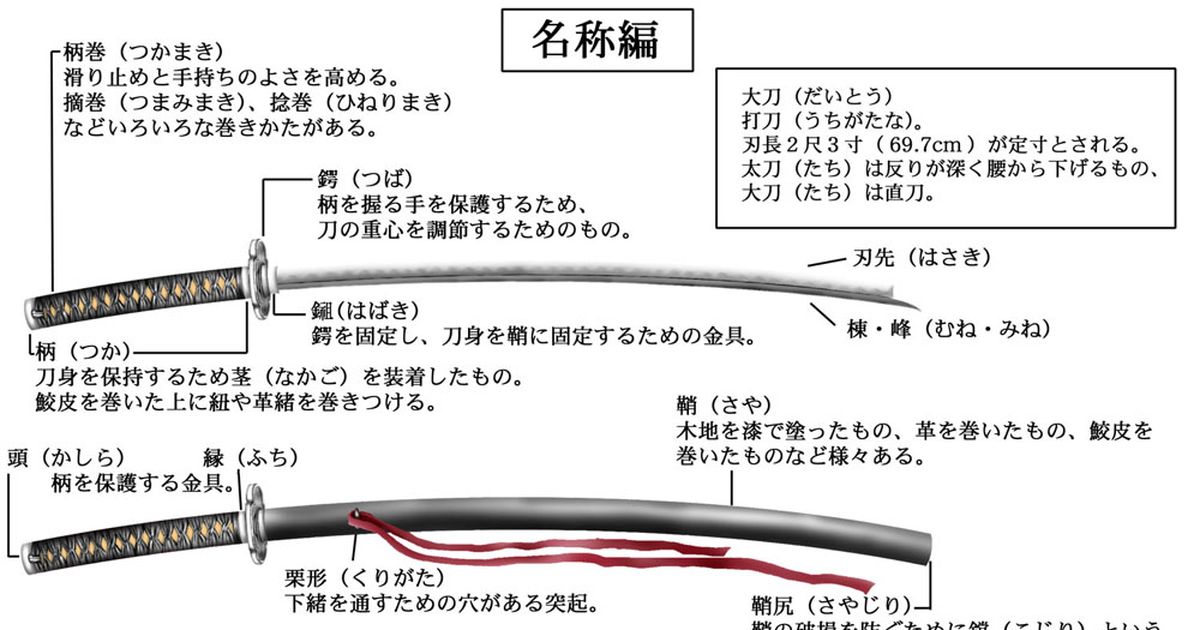 【資料】日本刀についてのあれこれ12選【持ち方・ポーズ・構造など】