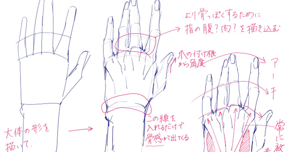 Drawings on How to Draw Hands and Fingers (From Basics to Advanced) - Feelings dwell in the tips of our fingers.